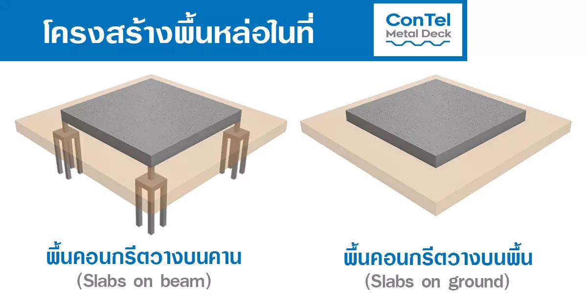 โครงสร้างพื้นหล่อในที่