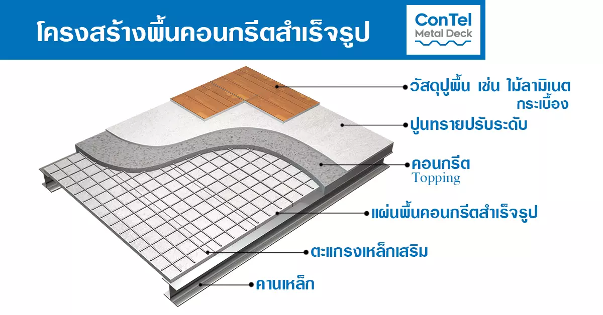 โครงสร้างพื้นคอนกรีตสำเร็จรูป