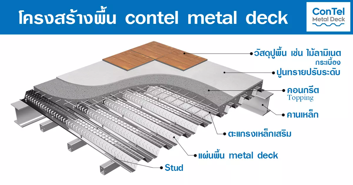 โครงสร้างพื้น ConTel Metal deck